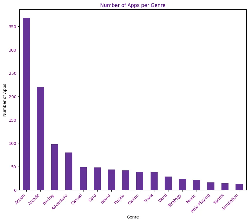 Competitive Game Genres