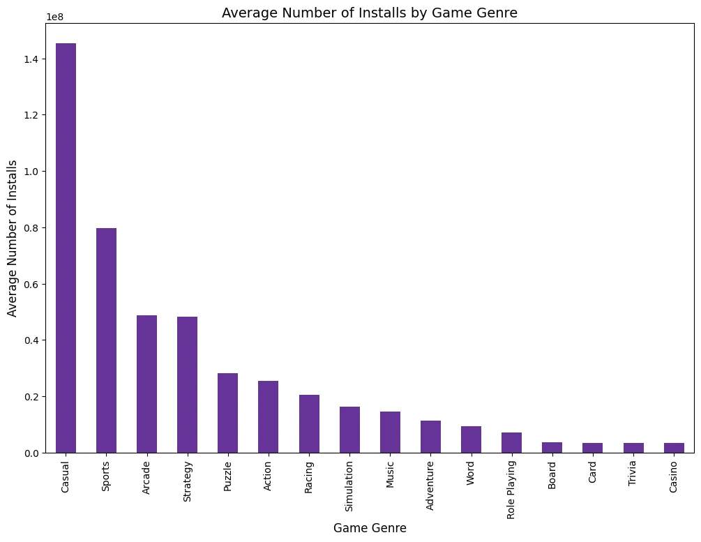 Most Downloaded Games